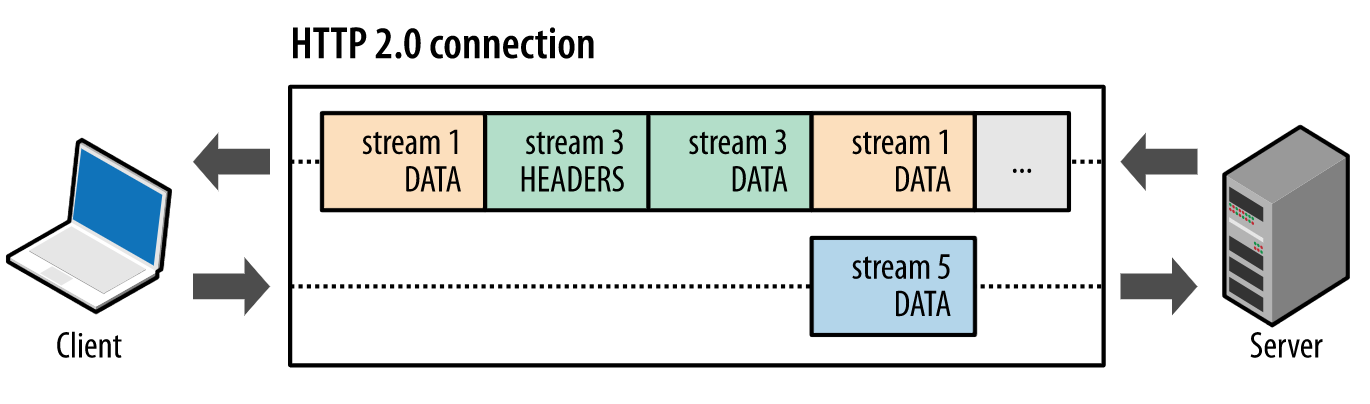 http2_connecting